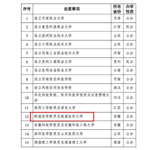 教育部公示，安徽第三所医科大学来了！