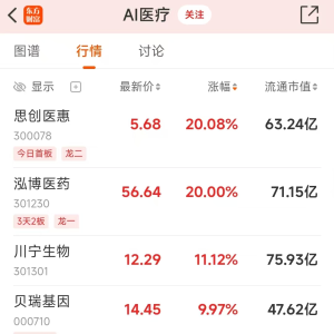 巨头竞相入局！AI医疗持续拉升 布局的黄金时机来了？ ...