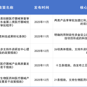 2026年，这些医疗器械创新政策正式实施！