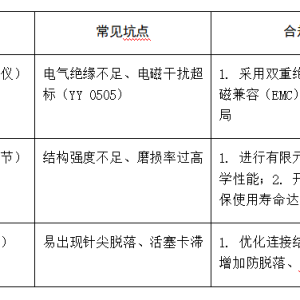 医疗器械产品设计合规避坑指南