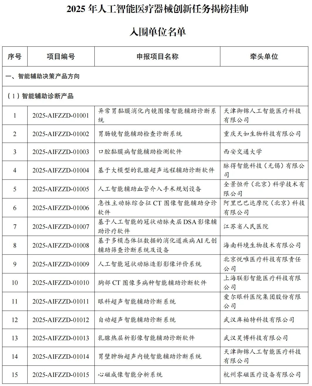 定了！国家发布医疗器械重磅名单
