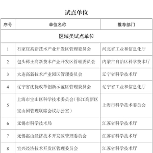 67个成果、108个单位！2025年度国家重点研发计划高新技术成果产业化试点名单公布 ...