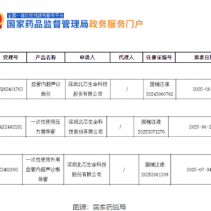 首个“第五套标准”器械公司，开启申购