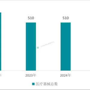 2025 年中国医疗器械 FDA 获批全景复盘