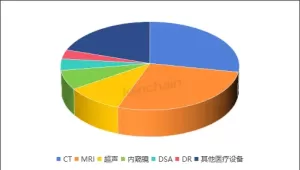 2025年山东省大规模设备更新和县域医共体分析报告