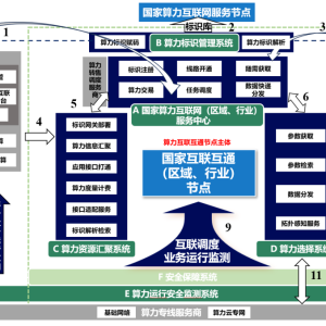 工信部印发通知 推进“1+M+N”国家算力互联互通节点体系建设 ... ...