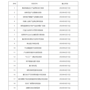 2026年北京市高精尖产业发展项目资金和支持中小企业发展资金实施指南（第一批）的通知 ...