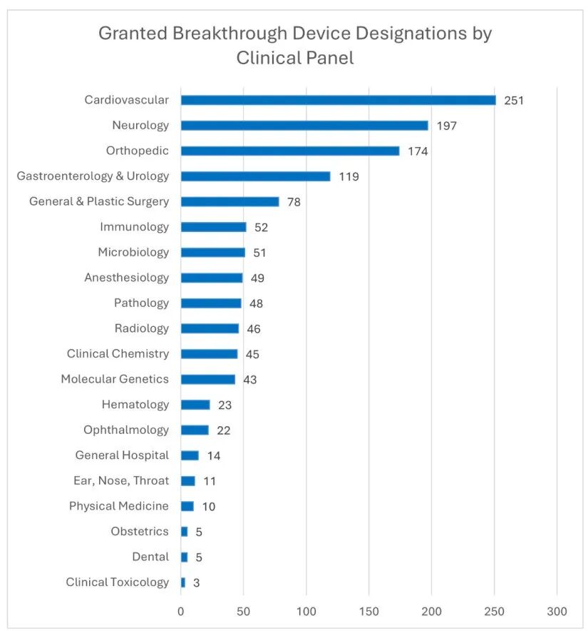 一月双星”闪耀国际：微创医疗连获两项FDA突破性医疗器械认定 ... ...