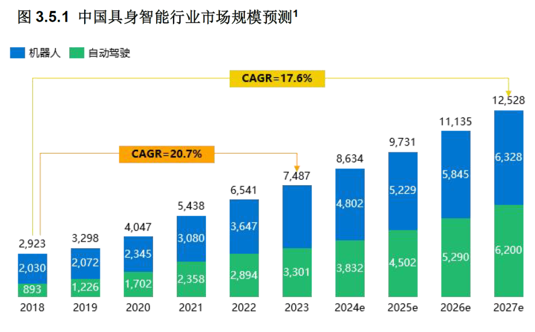 十五五”重点产业前瞻与发展路径研究（2026）